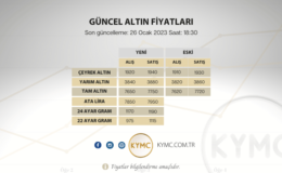 Altının gram fiyatı 1190 lira seviyesinden işlem görüyor