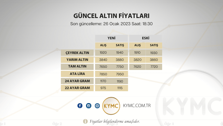 Altının gram fiyatı 1190 lira seviyesinden işlem görüyor