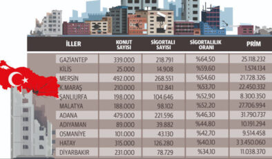 DASK başvurusu böyle olacak