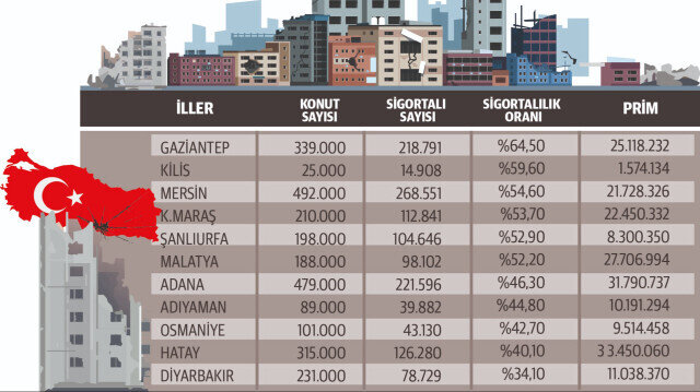 DASK başvurusu böyle olacak