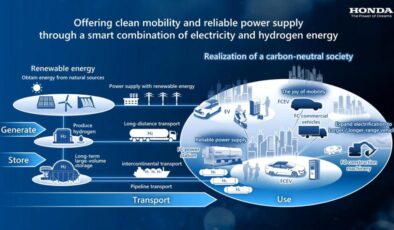 Honda’nın hidrojen çalışmaları hız kazandı